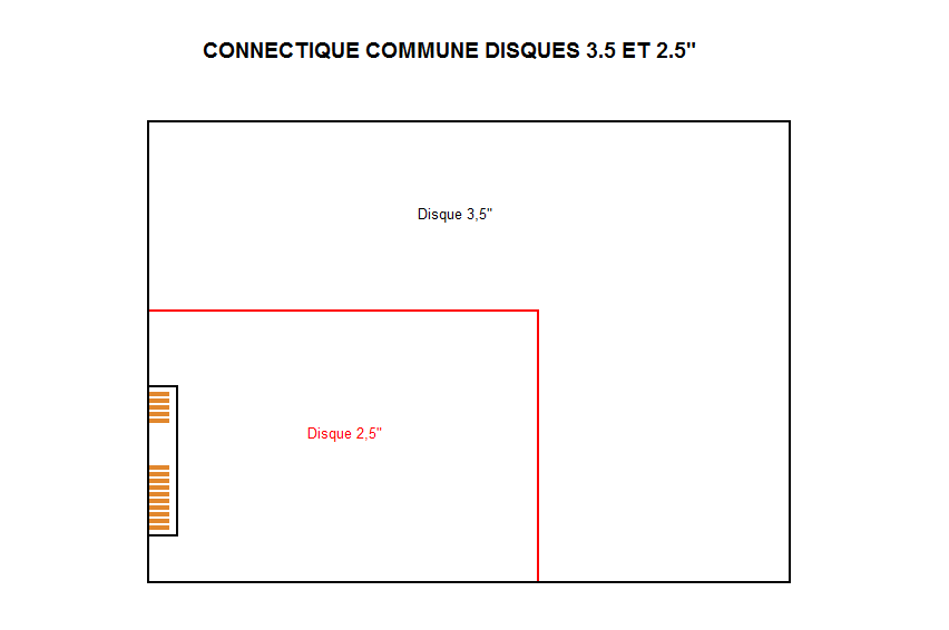 connectique SATA 
